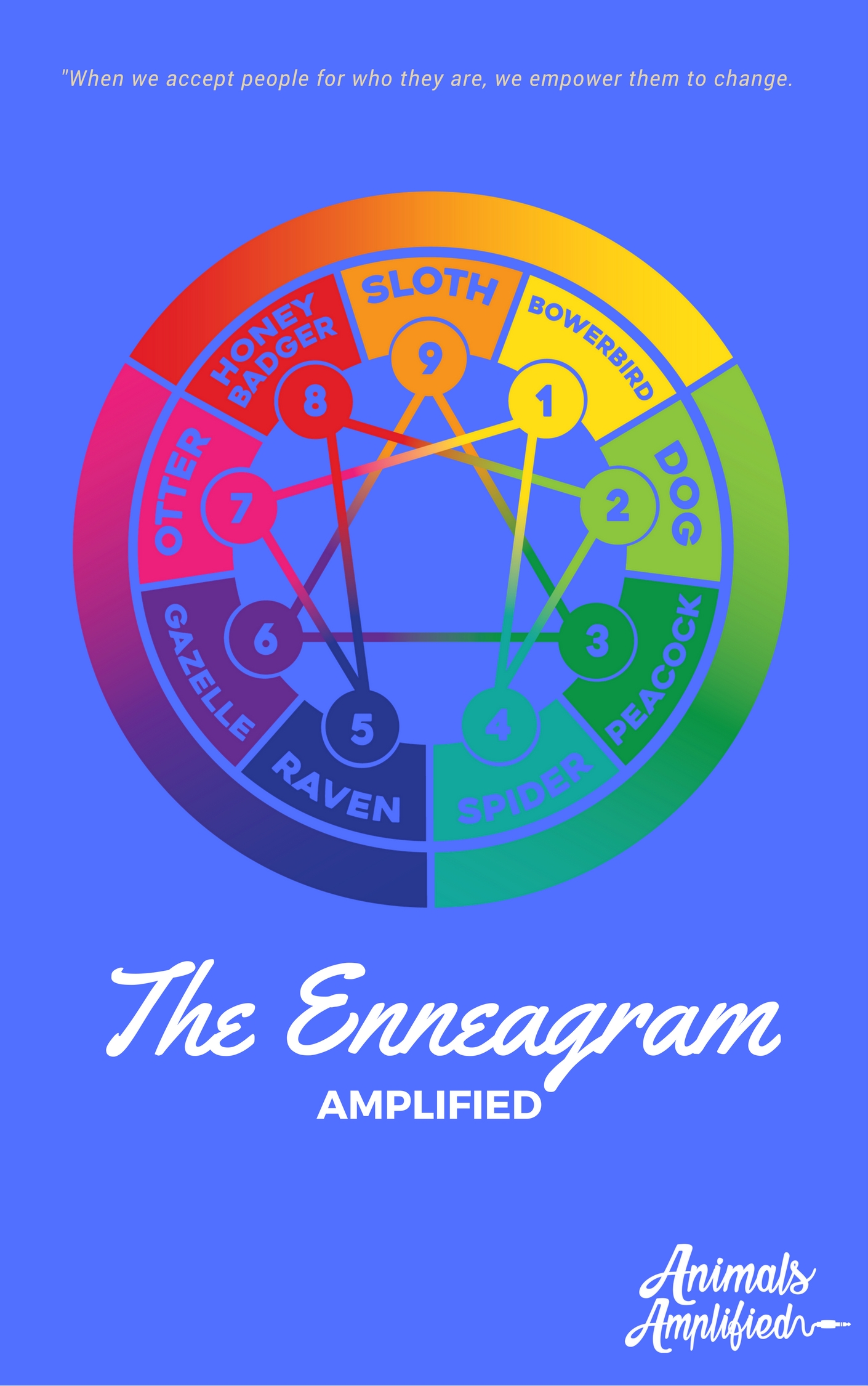 You can only be better than you – Animals Amplified